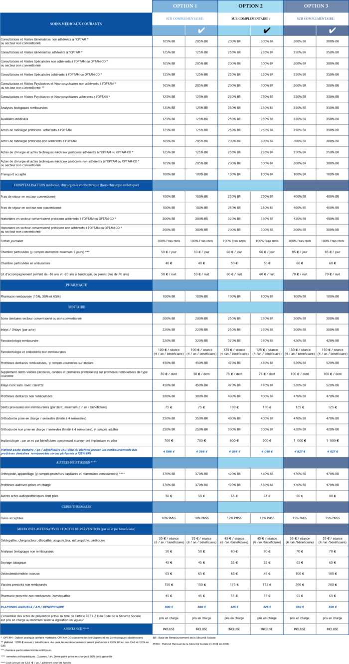 K2L Santé Nos prestations en Santé